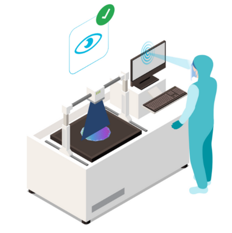 identificacion biometrica en procesos de producción del sector farmaceutico