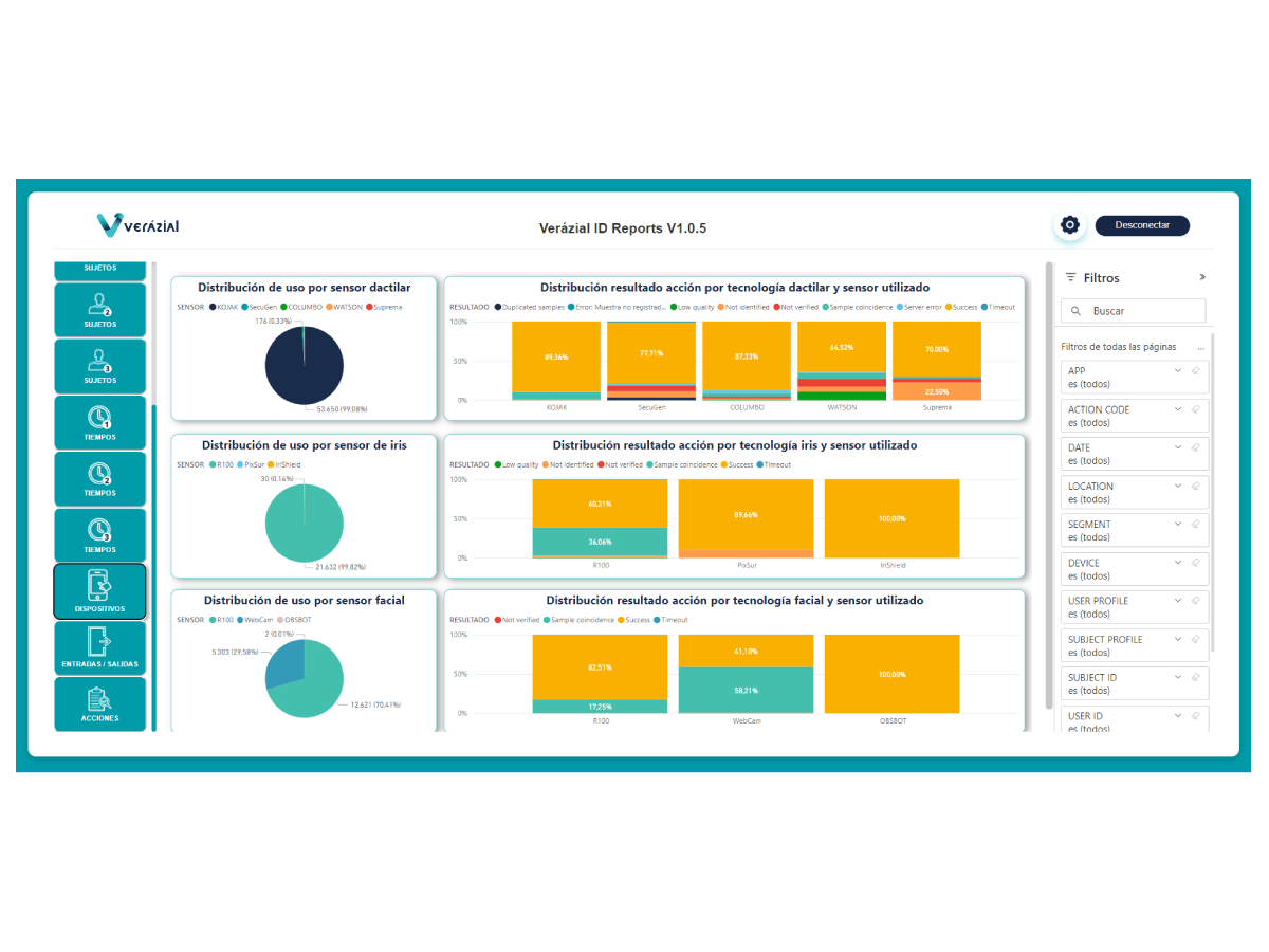 Verazial-reports-inteligencia-de-negocio