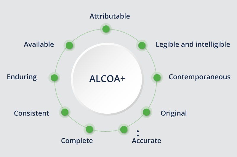 metadata in ALCOA processes