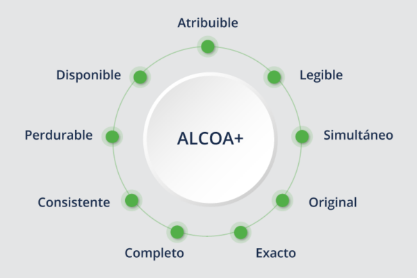 La identificación de empleados en la industria farmacéutica según ...
