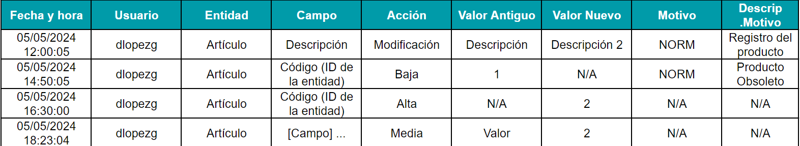 016 TABLA DE AUDIT TRAIL